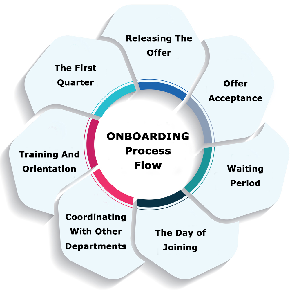 onboarding